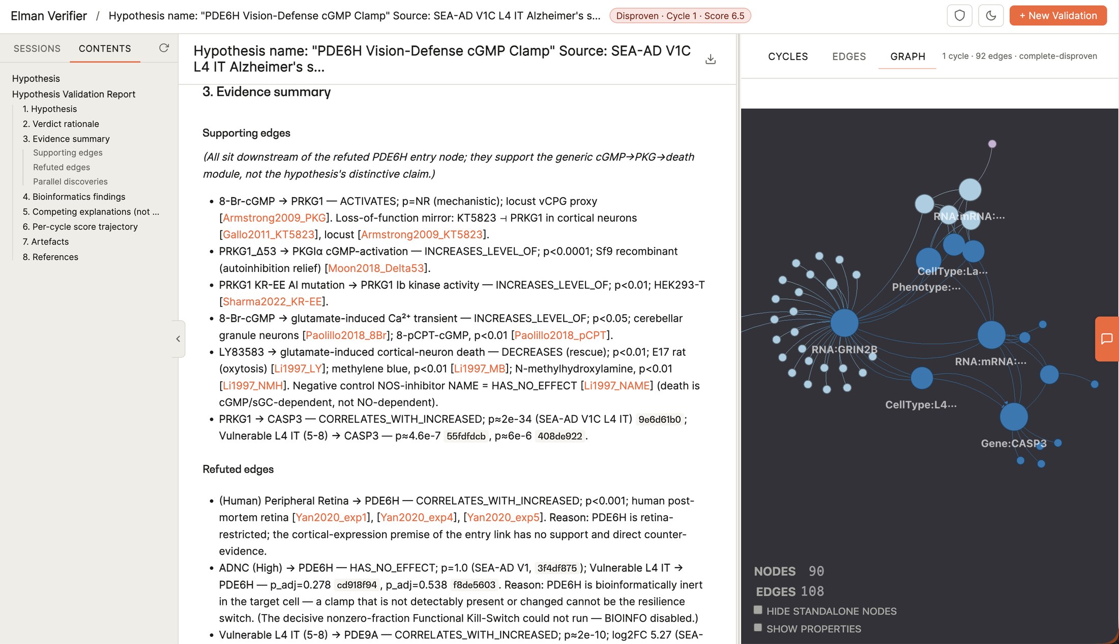 Elman Verifier: a hypothesis validation report that disproved a hypothesis, showing the supporting and refuted edges and the full knowledge graph.